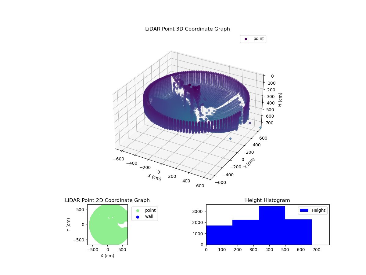 3D Plot