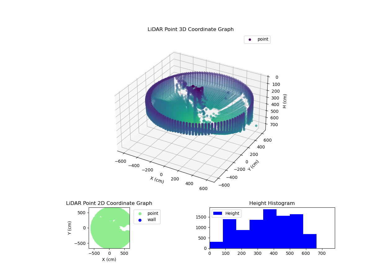 3D Plot