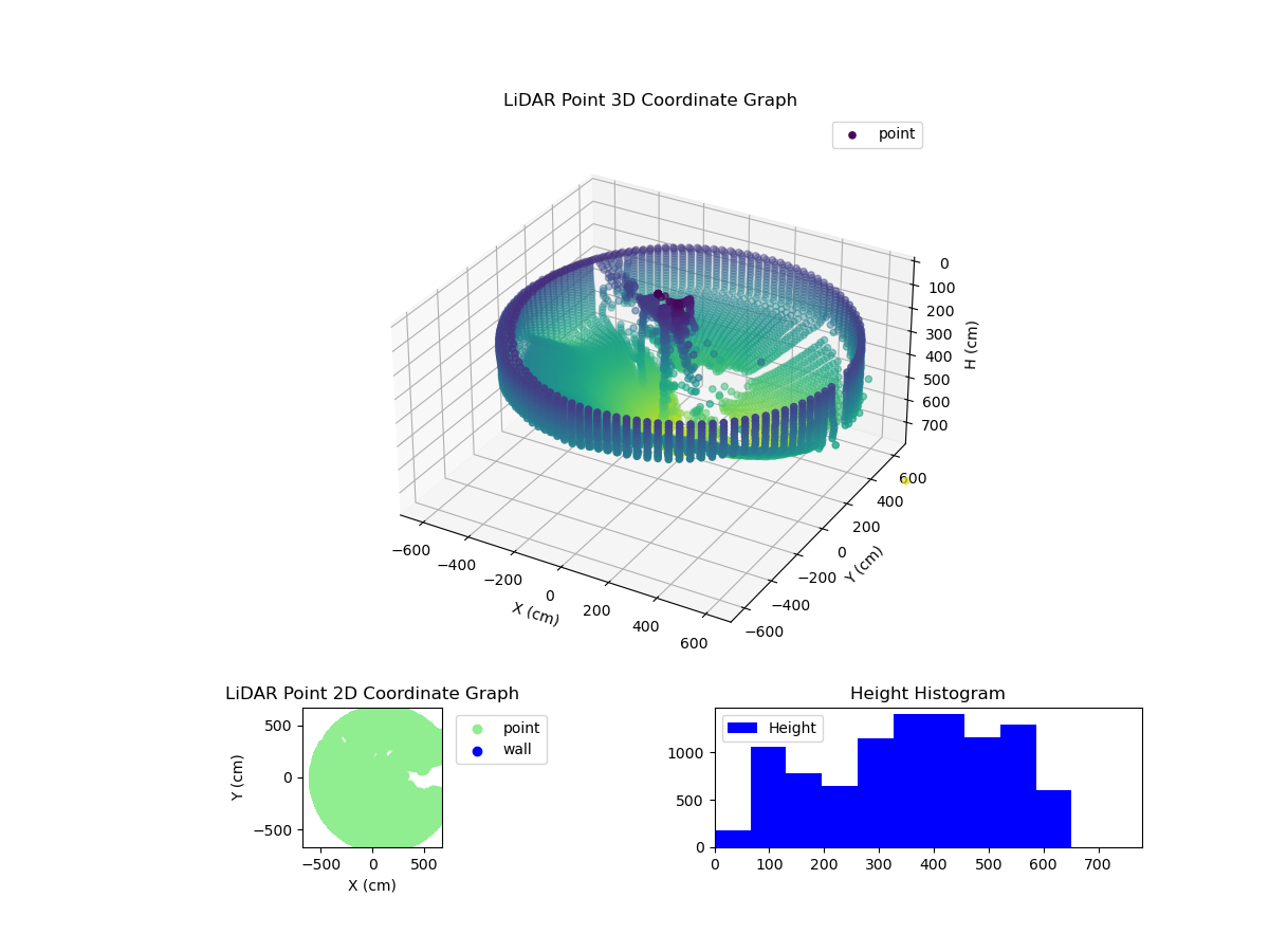 3D Plot