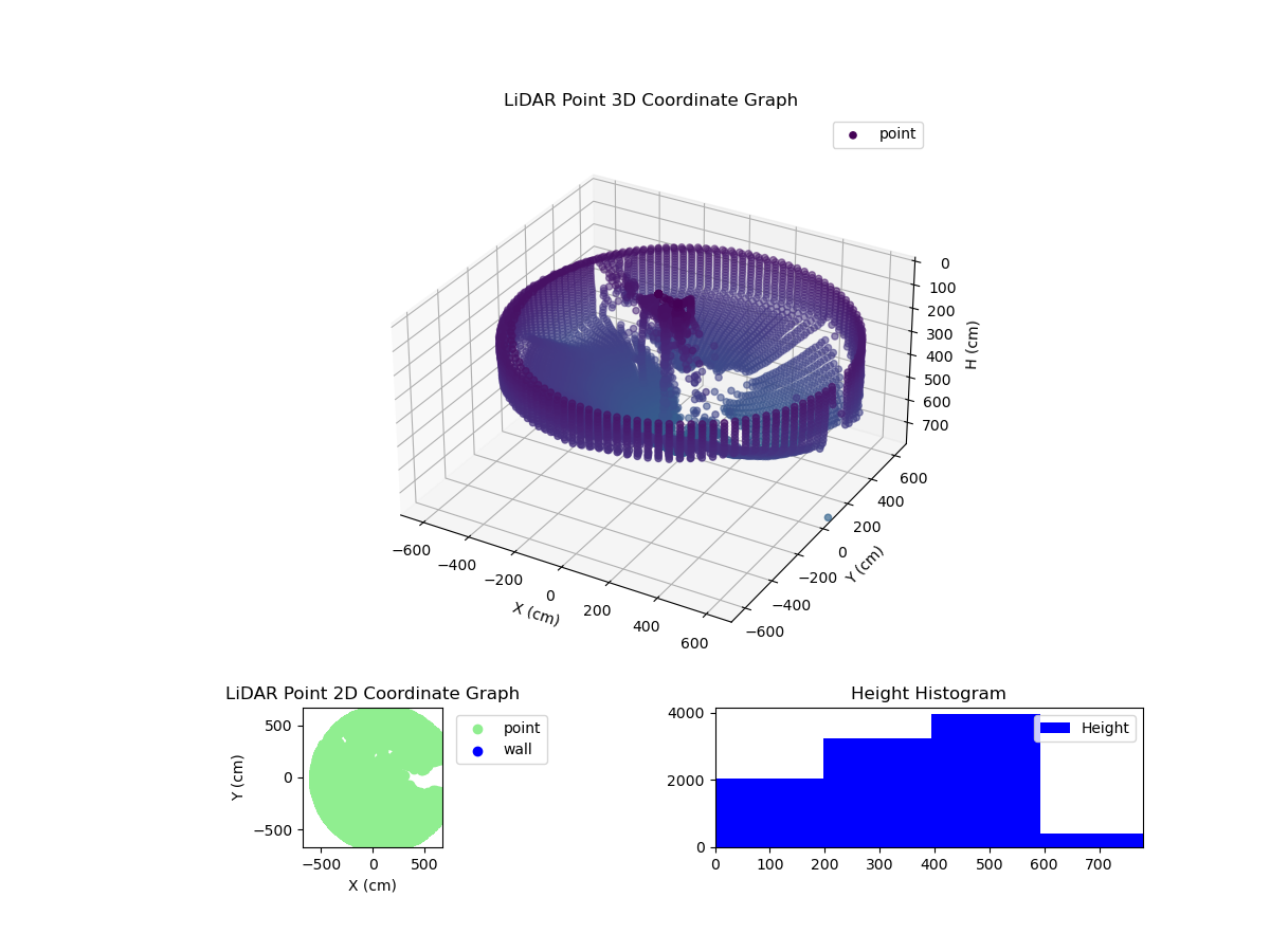 3D Plot