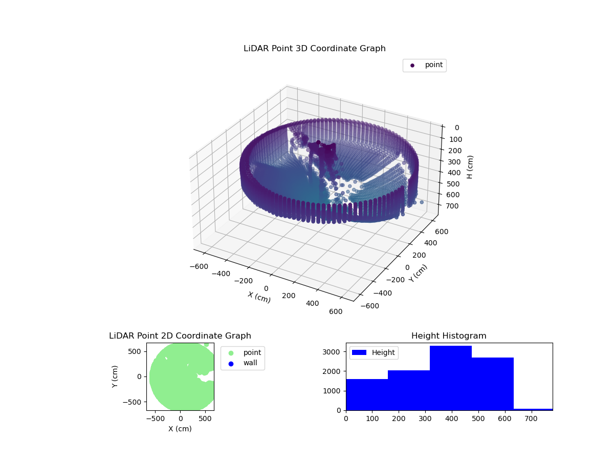 3D Plot