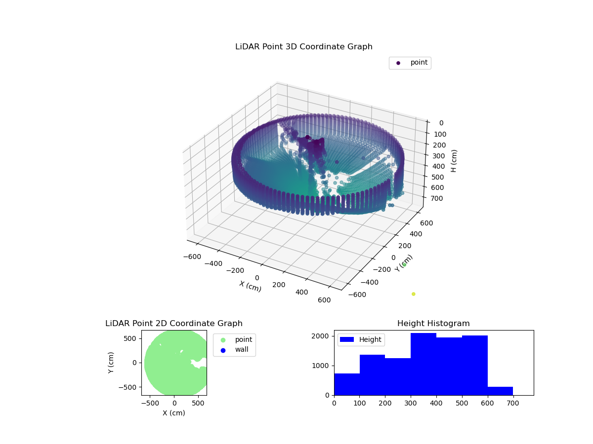3D Plot