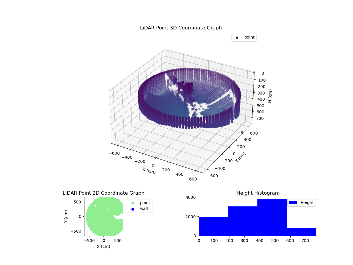 3D Plot