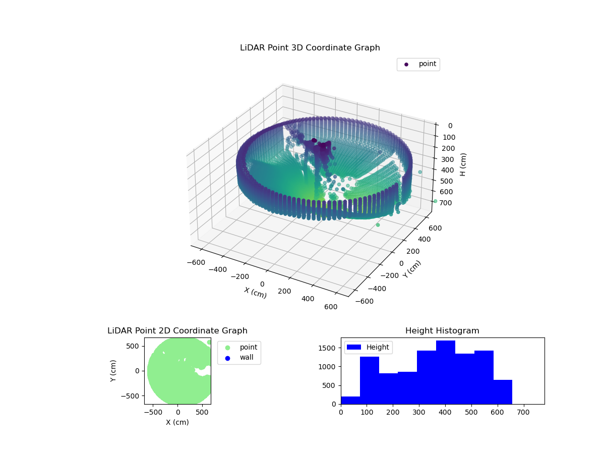 3D Plot