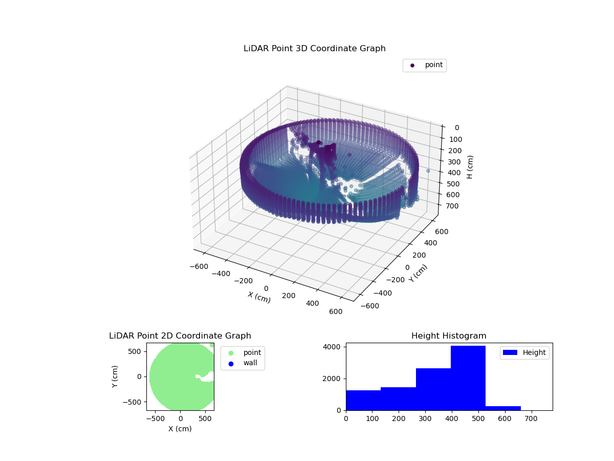 3D Plot