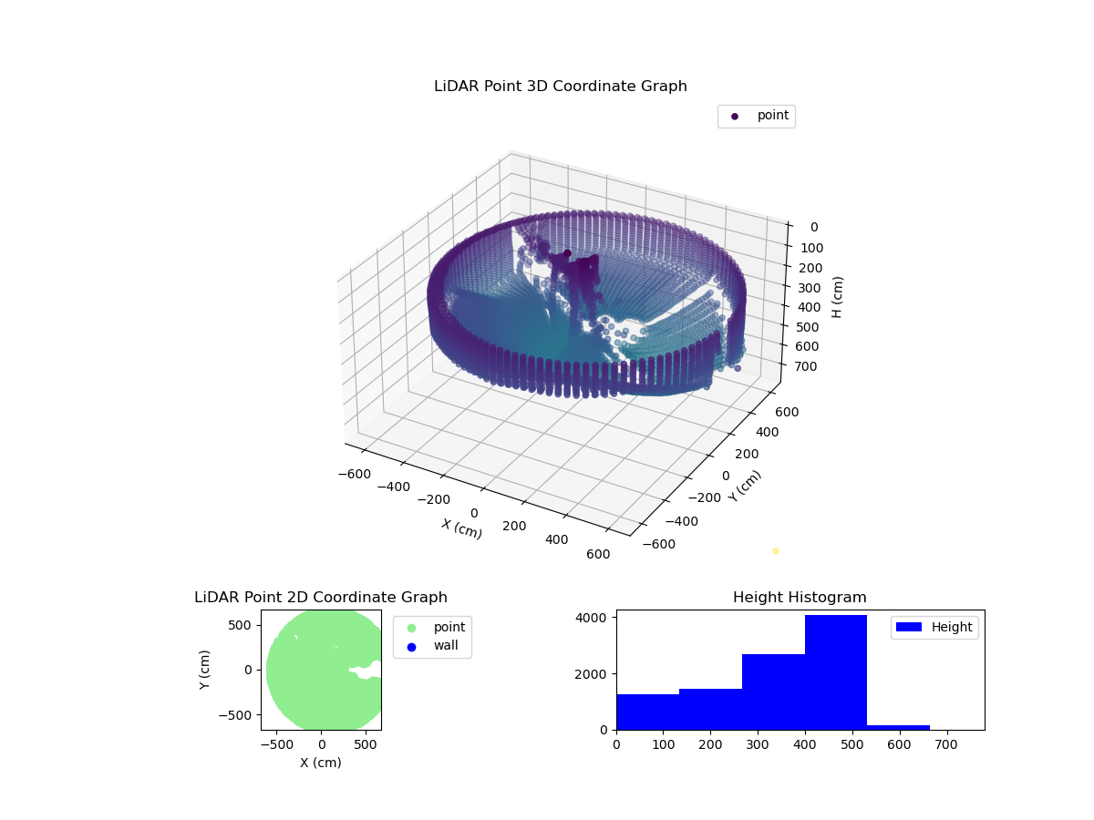 3D Plot