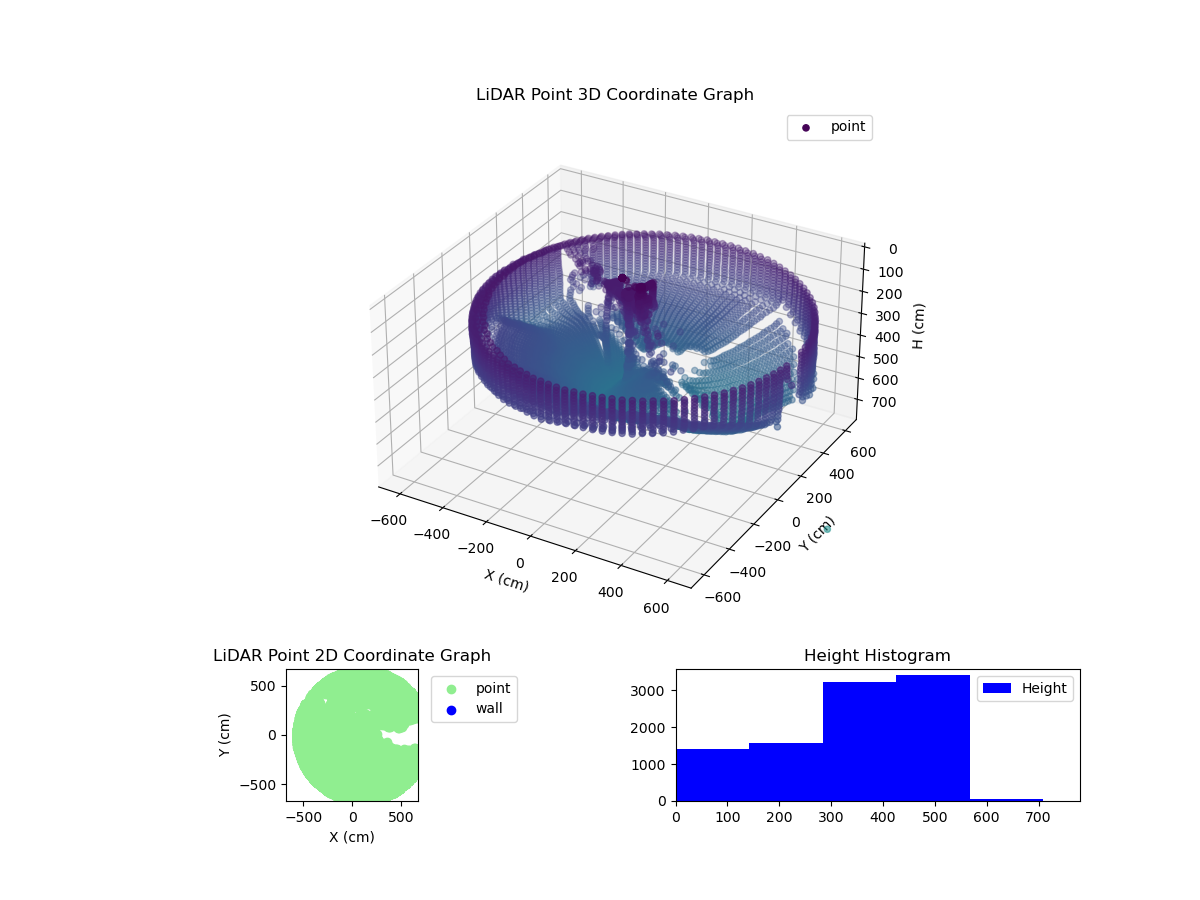3D Plot