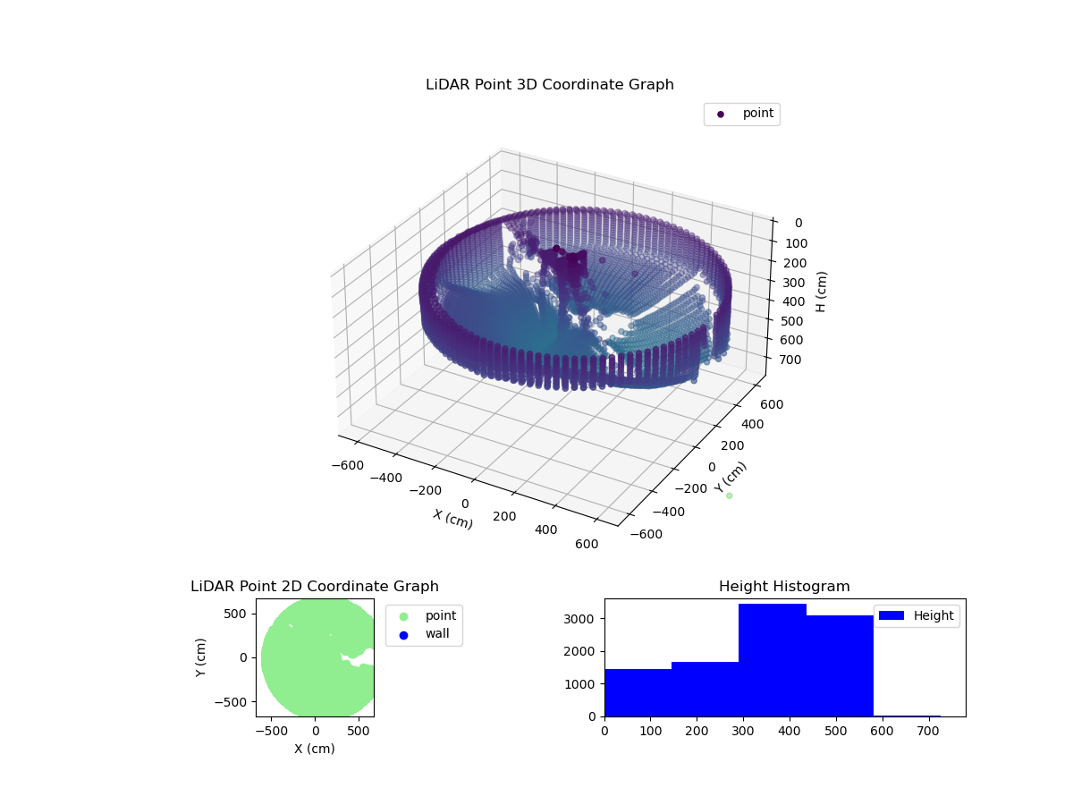 3D Plot