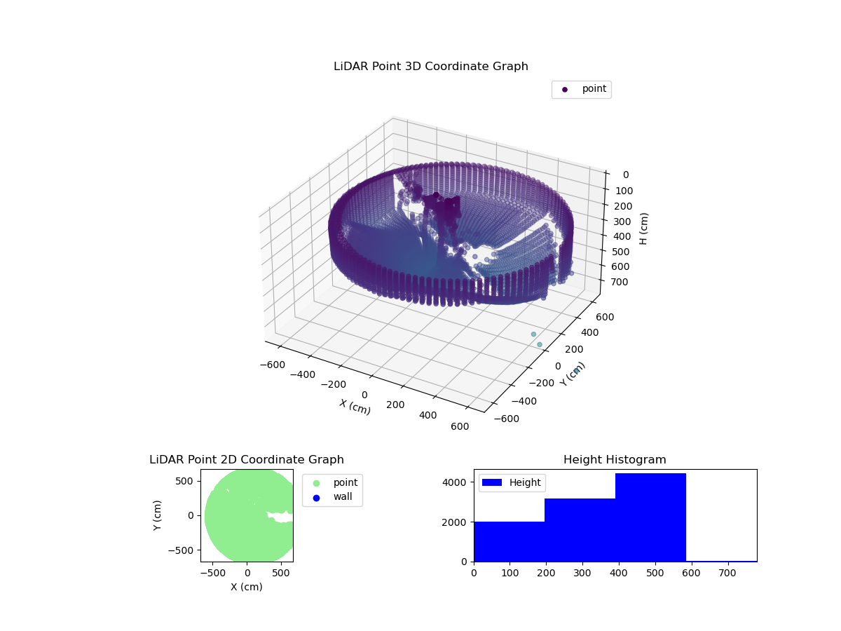 3D Plot