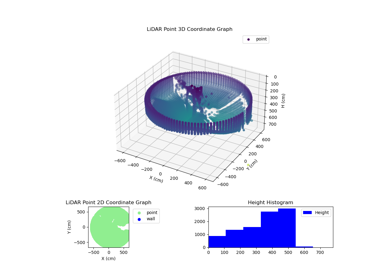 3D Plot