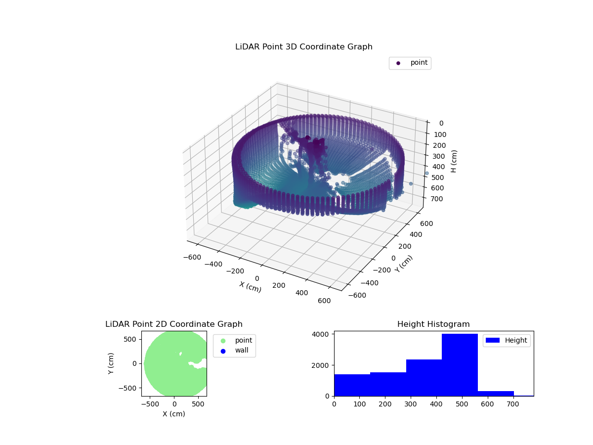 3D Plot