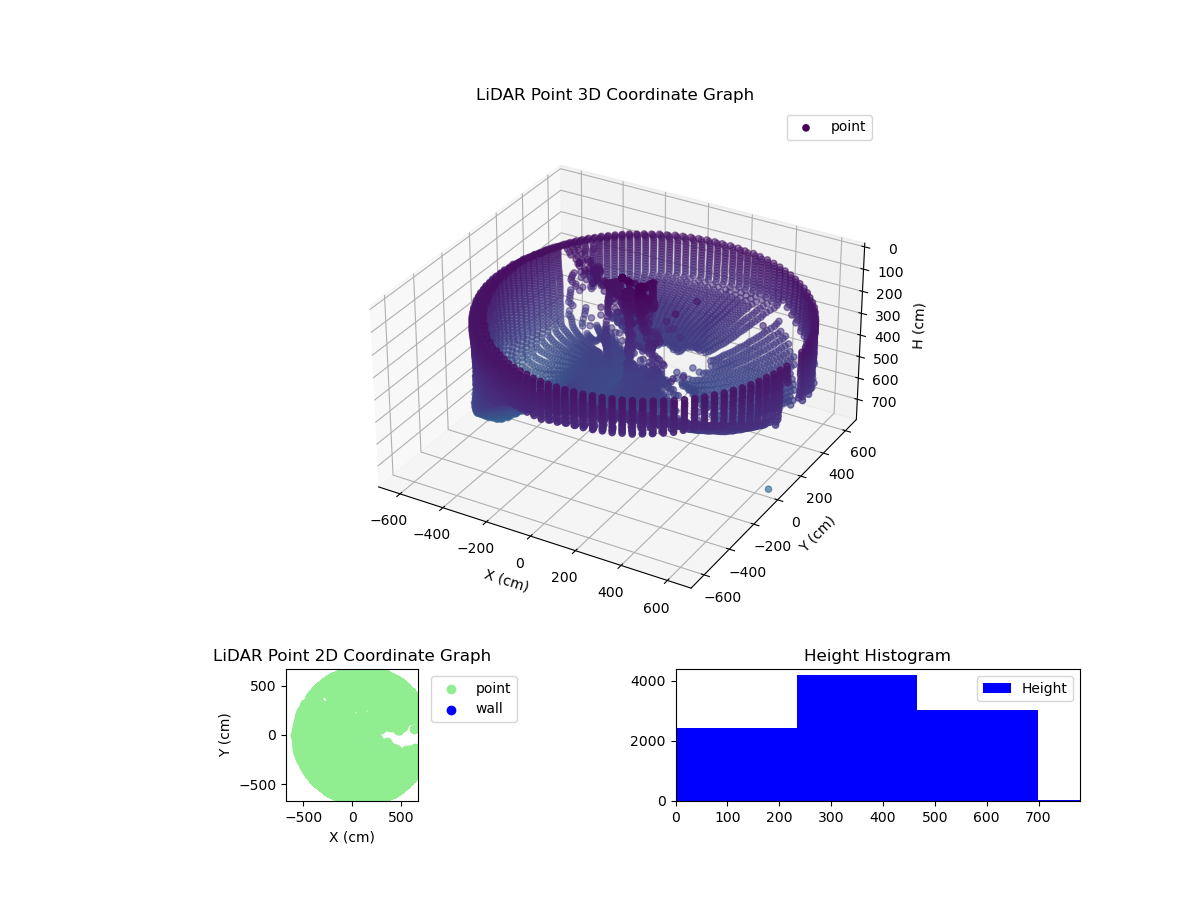 3D Plot