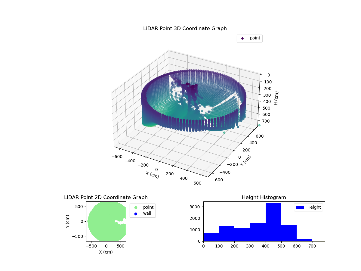 3D Plot