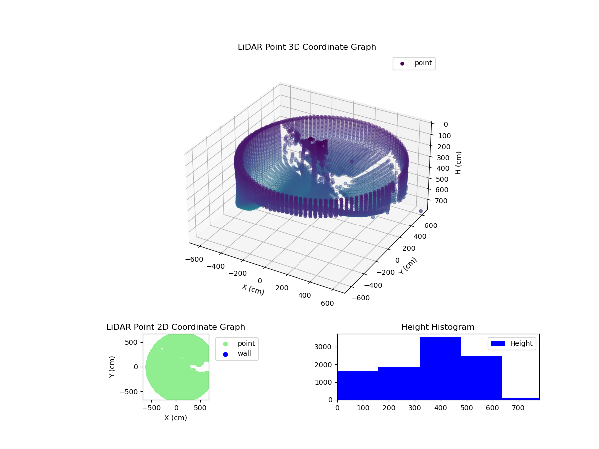 3D Plot