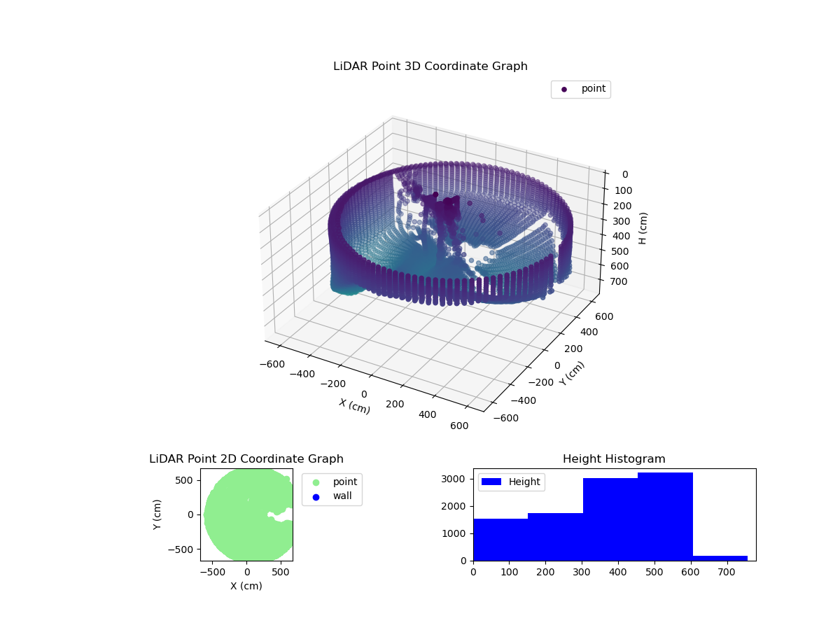 3D Plot