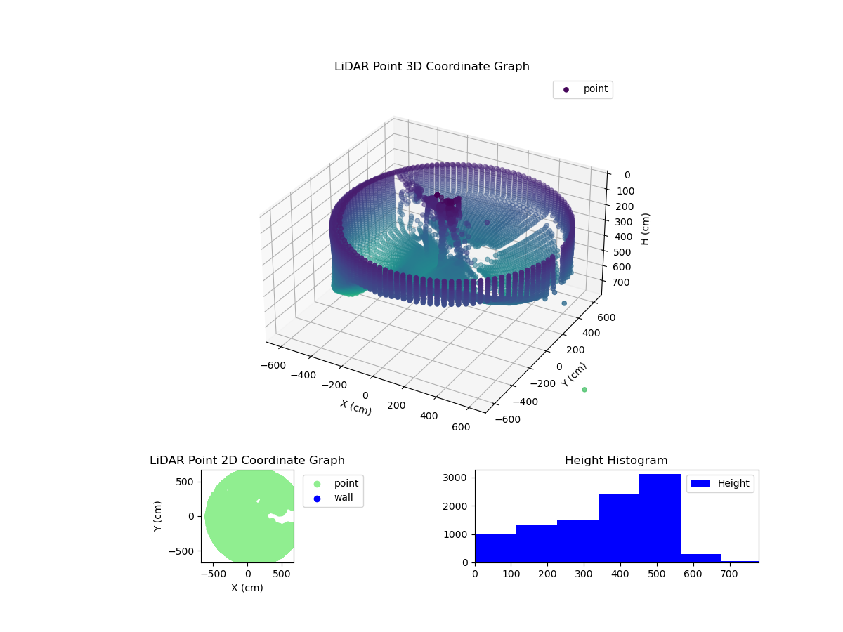 3D Plot