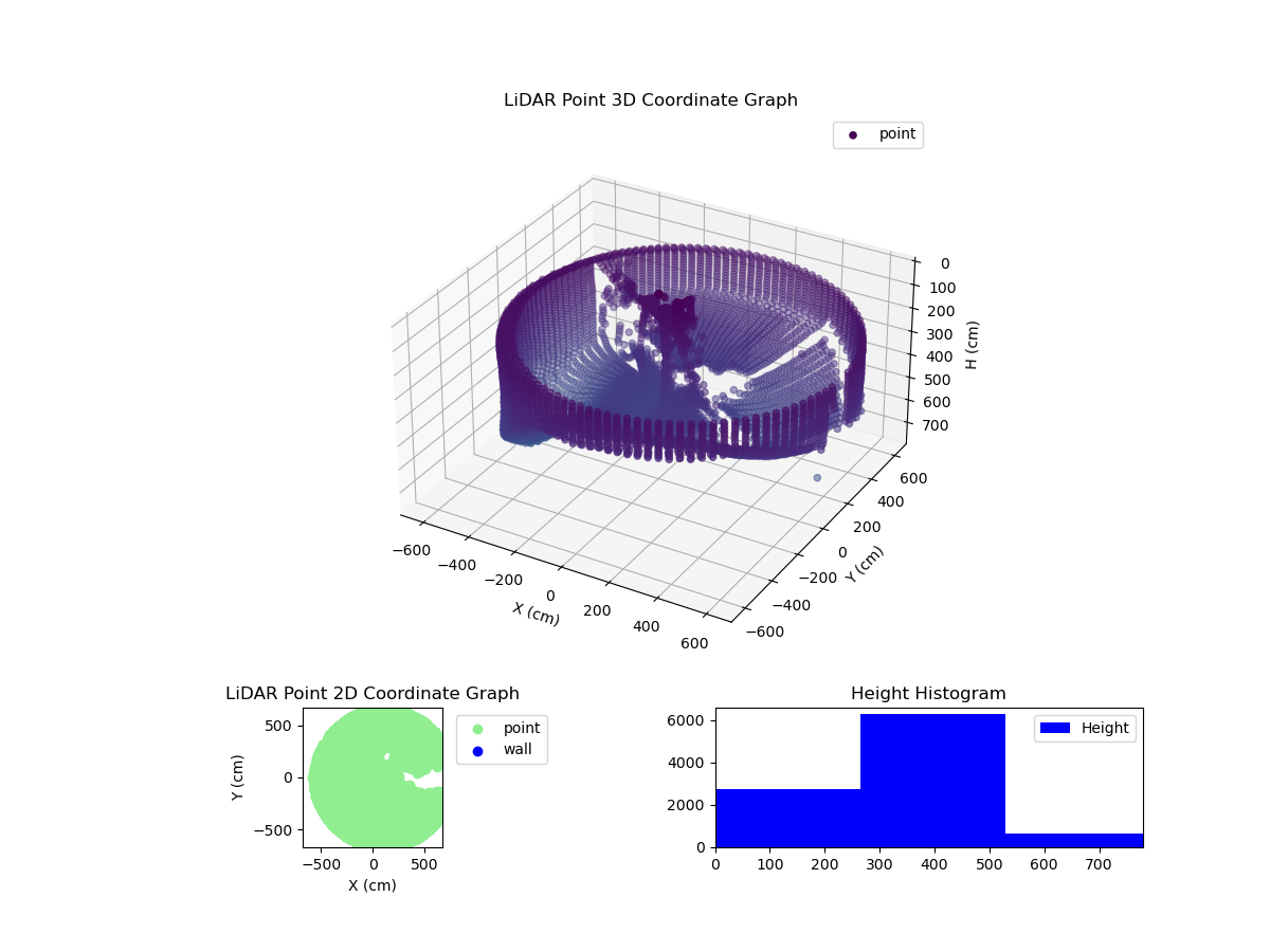 3D Plot