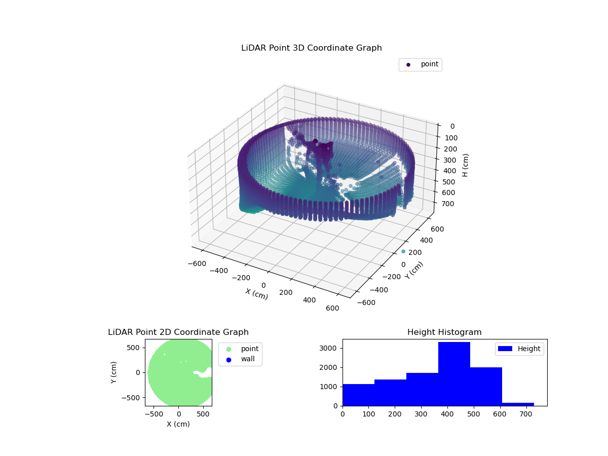 3D Plot