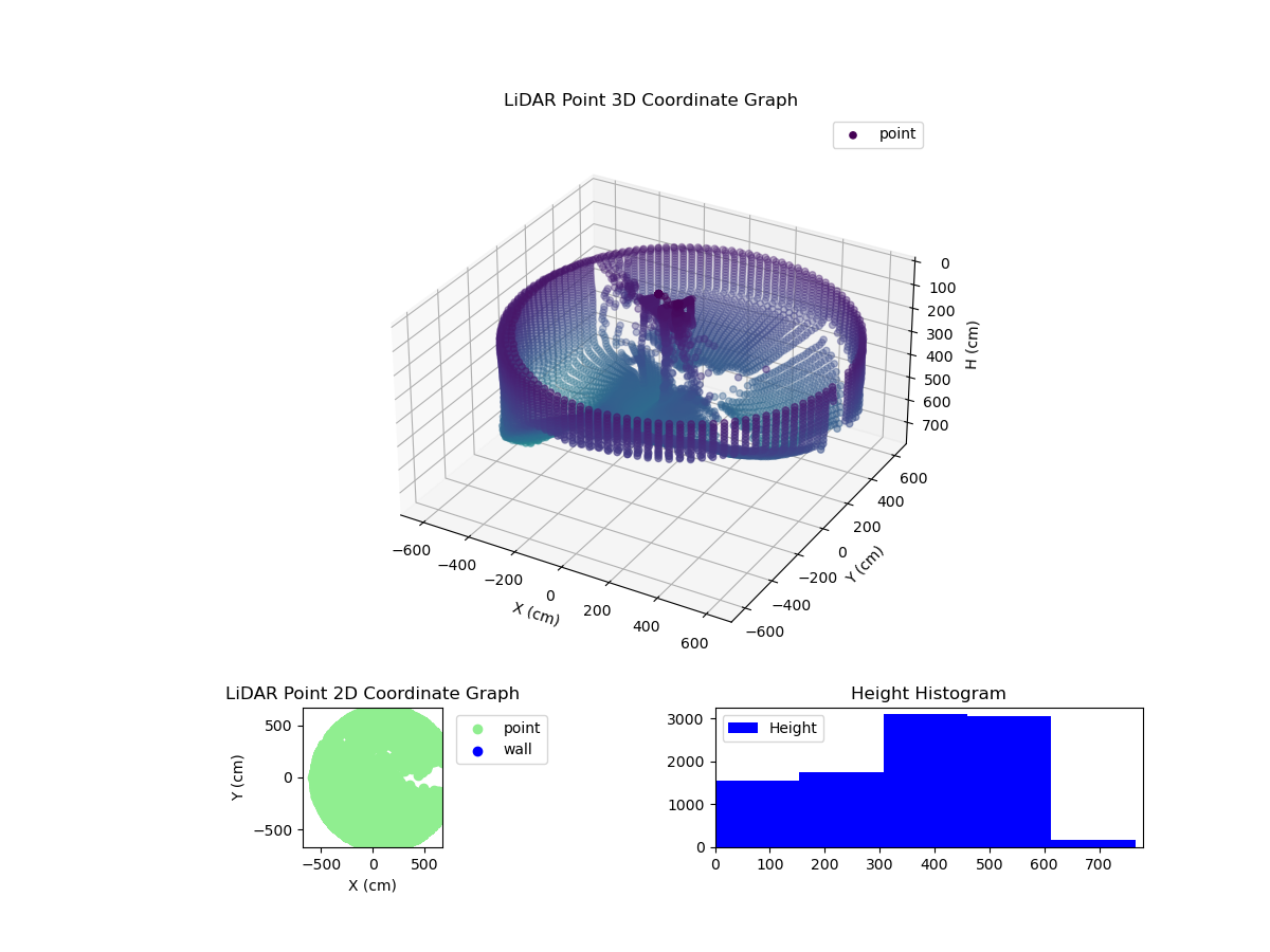 3D Plot