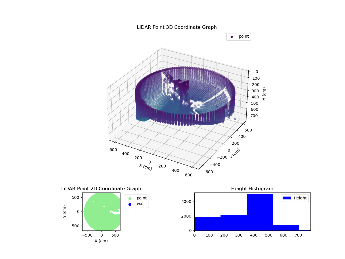 3D Plot