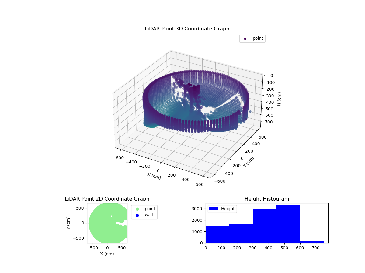 3D Plot