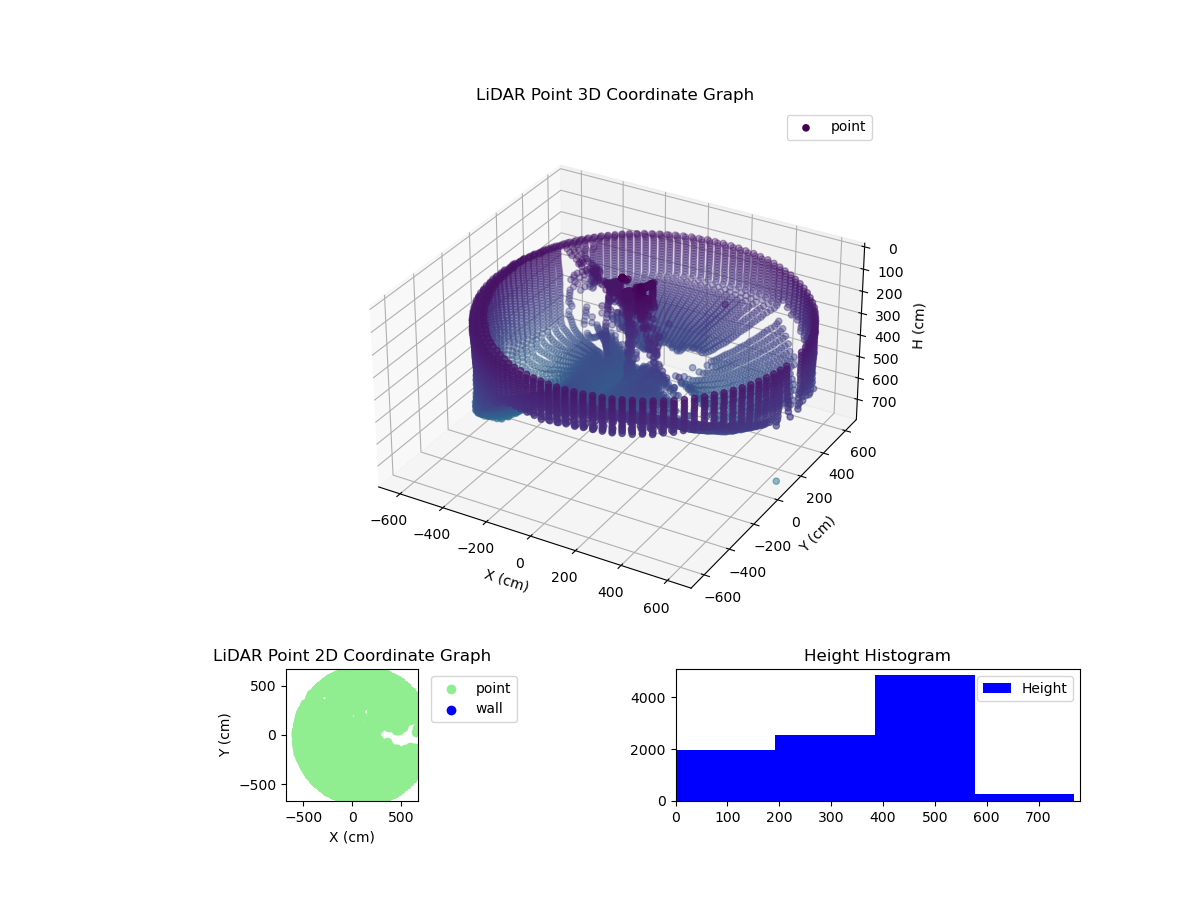 3D Plot