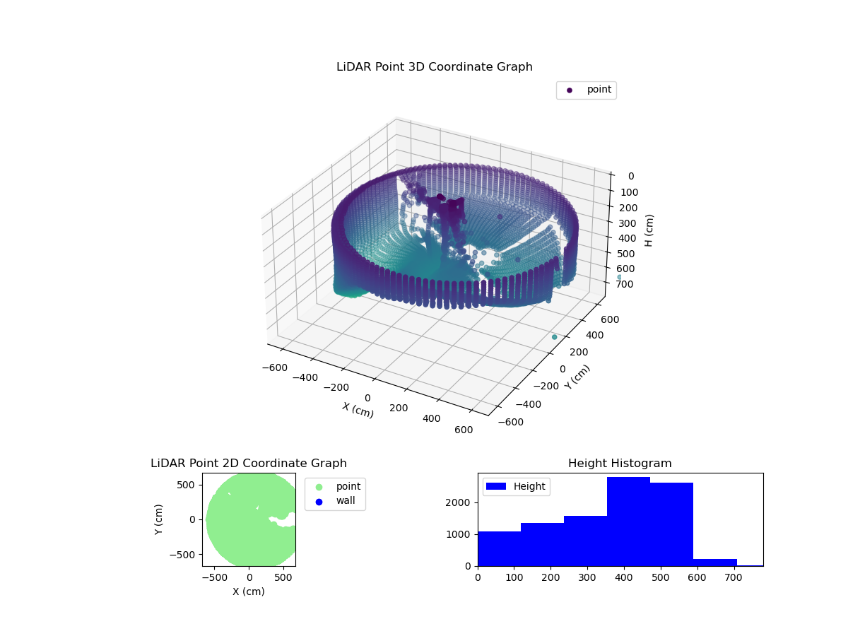 3D Plot