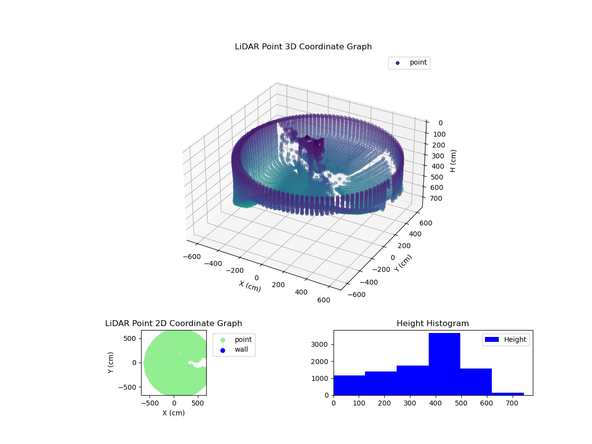 3D Plot