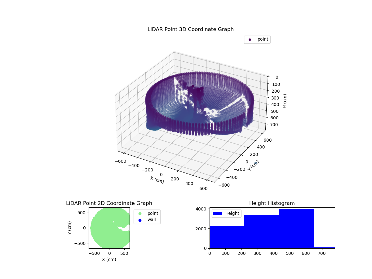 3D Plot