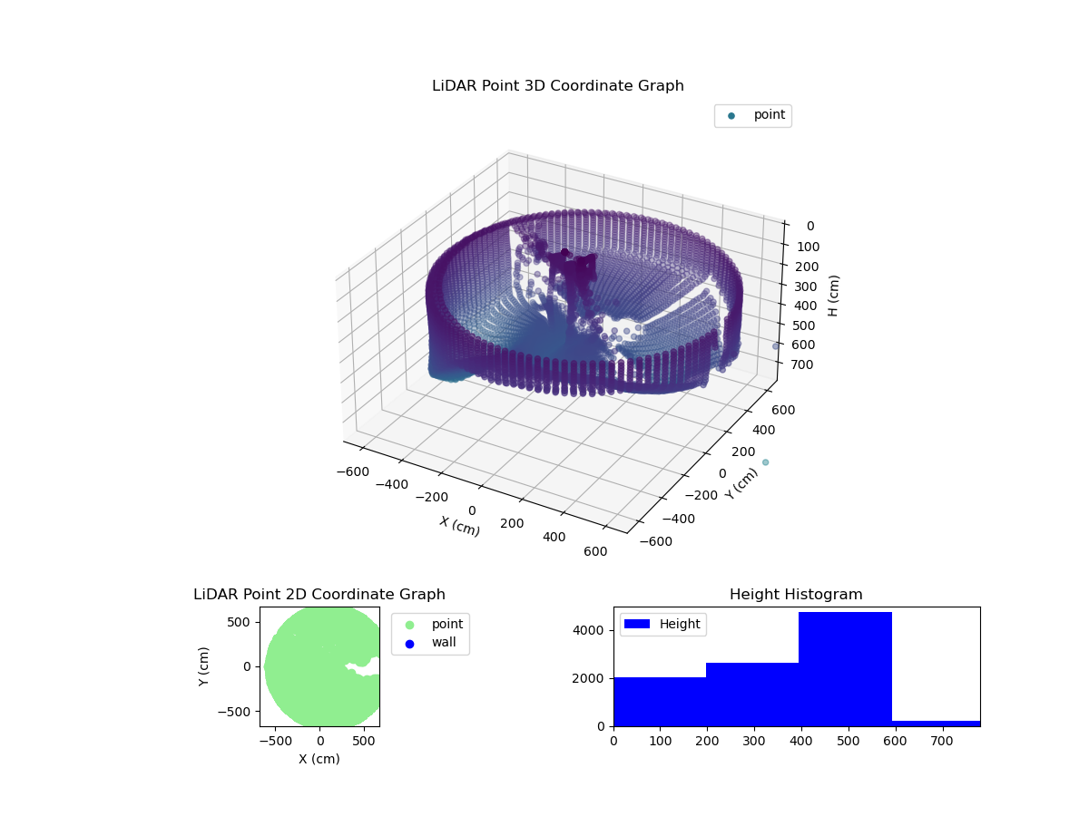 3D Plot