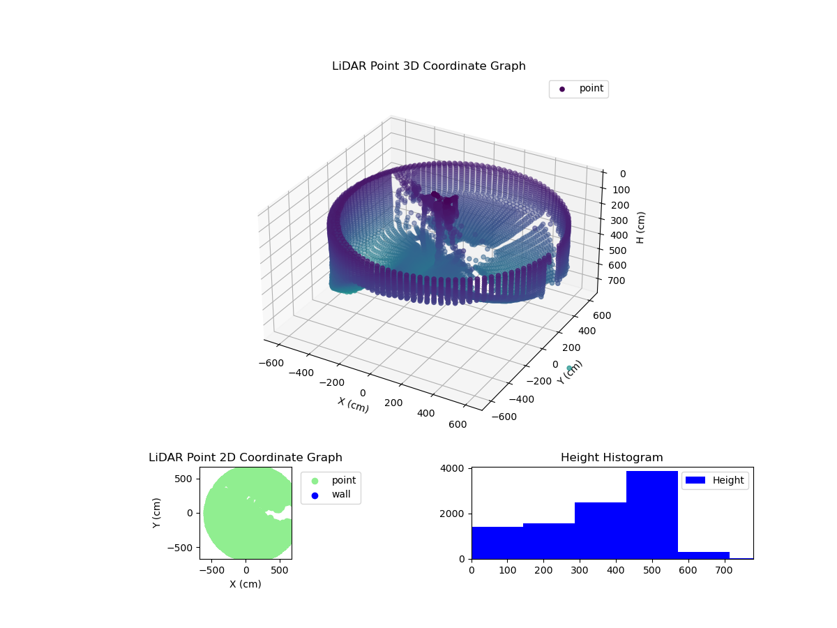 3D Plot