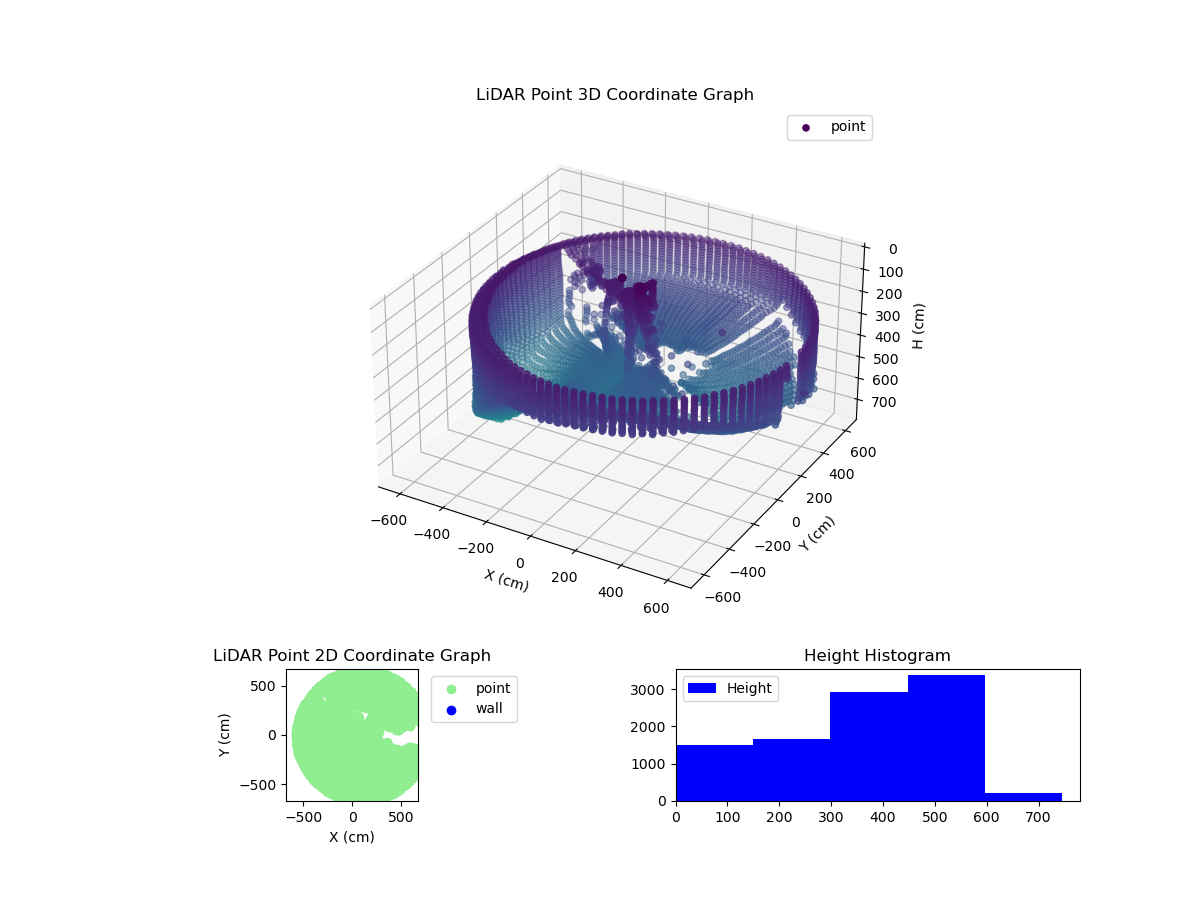 3D Plot
