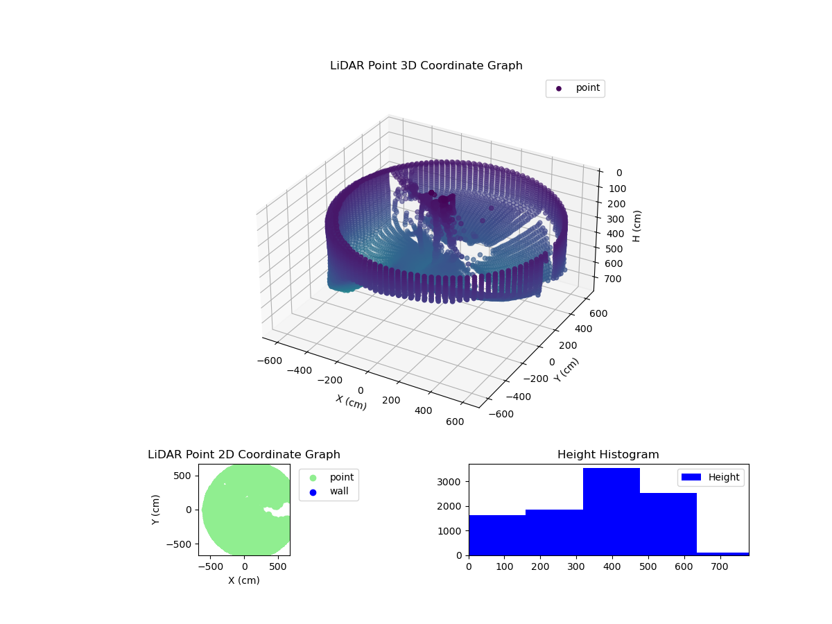 3D Plot