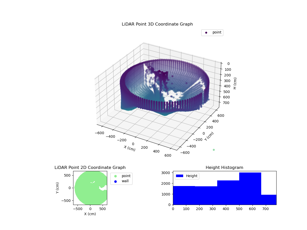 3D Plot