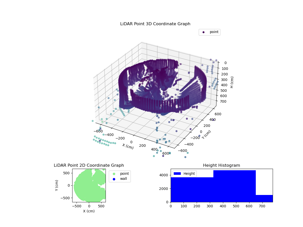 3D Plot
