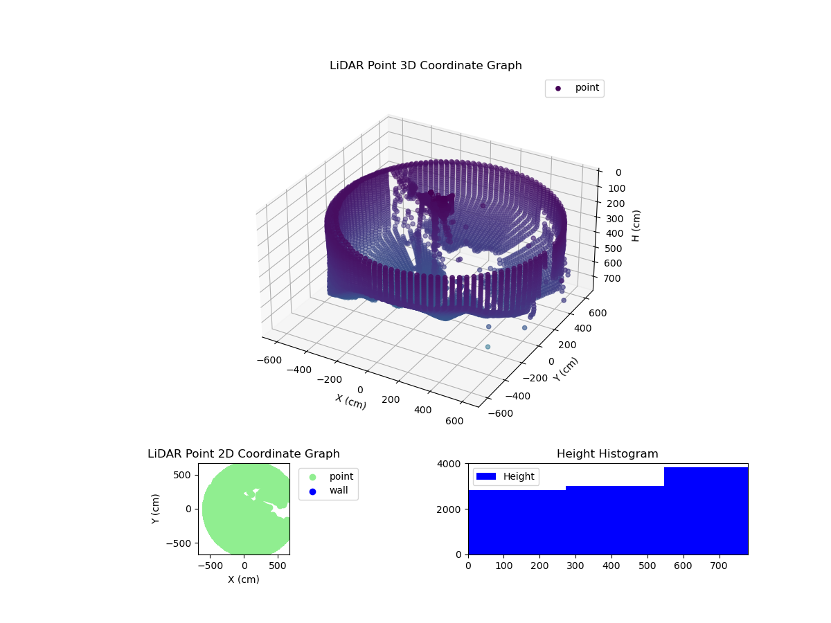 3D Plot