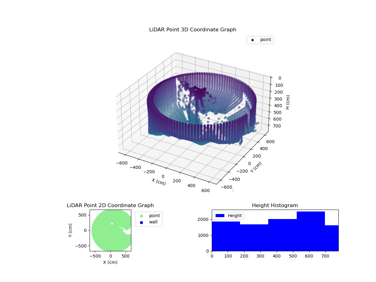3D Plot