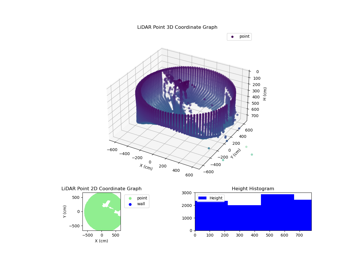 3D Plot