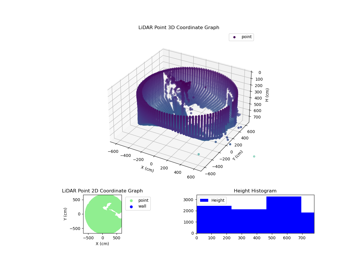 3D Plot