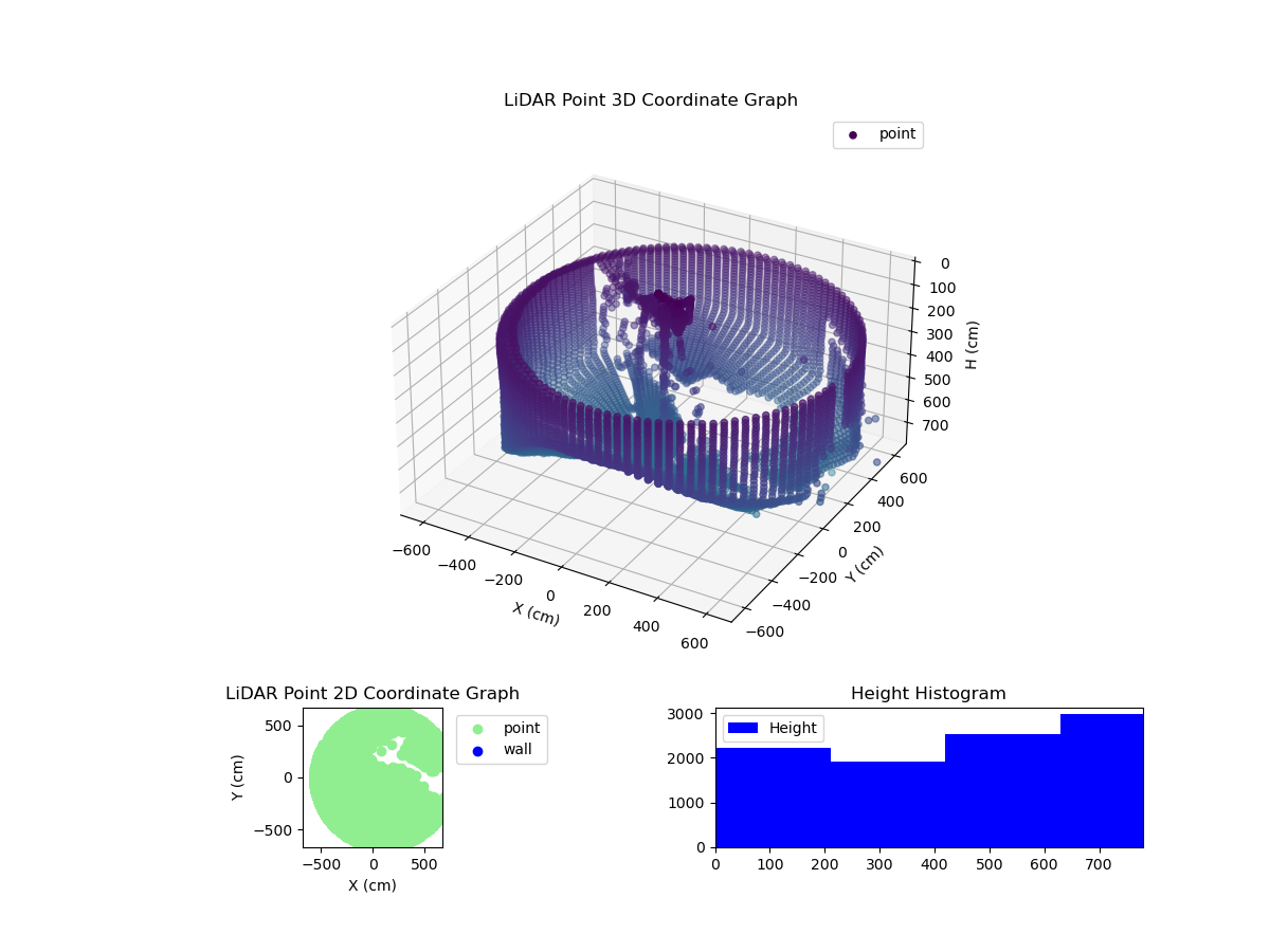 3D Plot