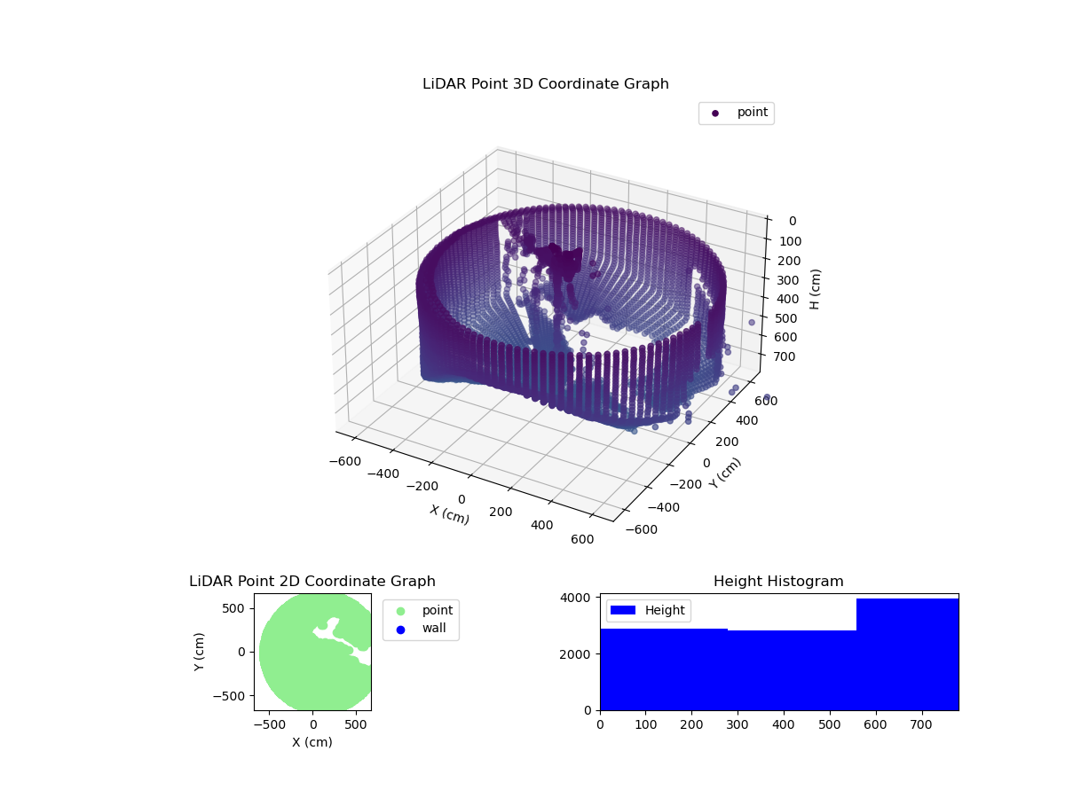 3D Plot