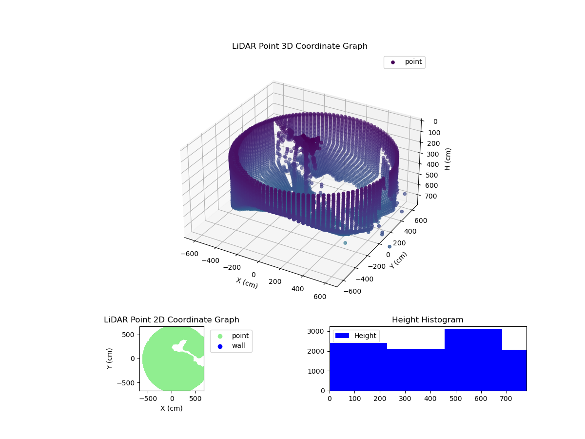 3D Plot