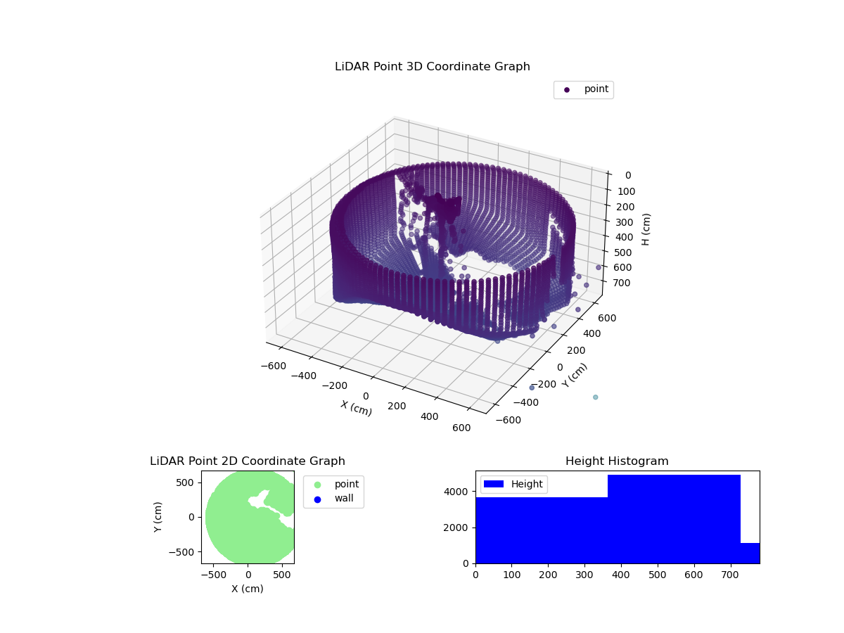 3D Plot