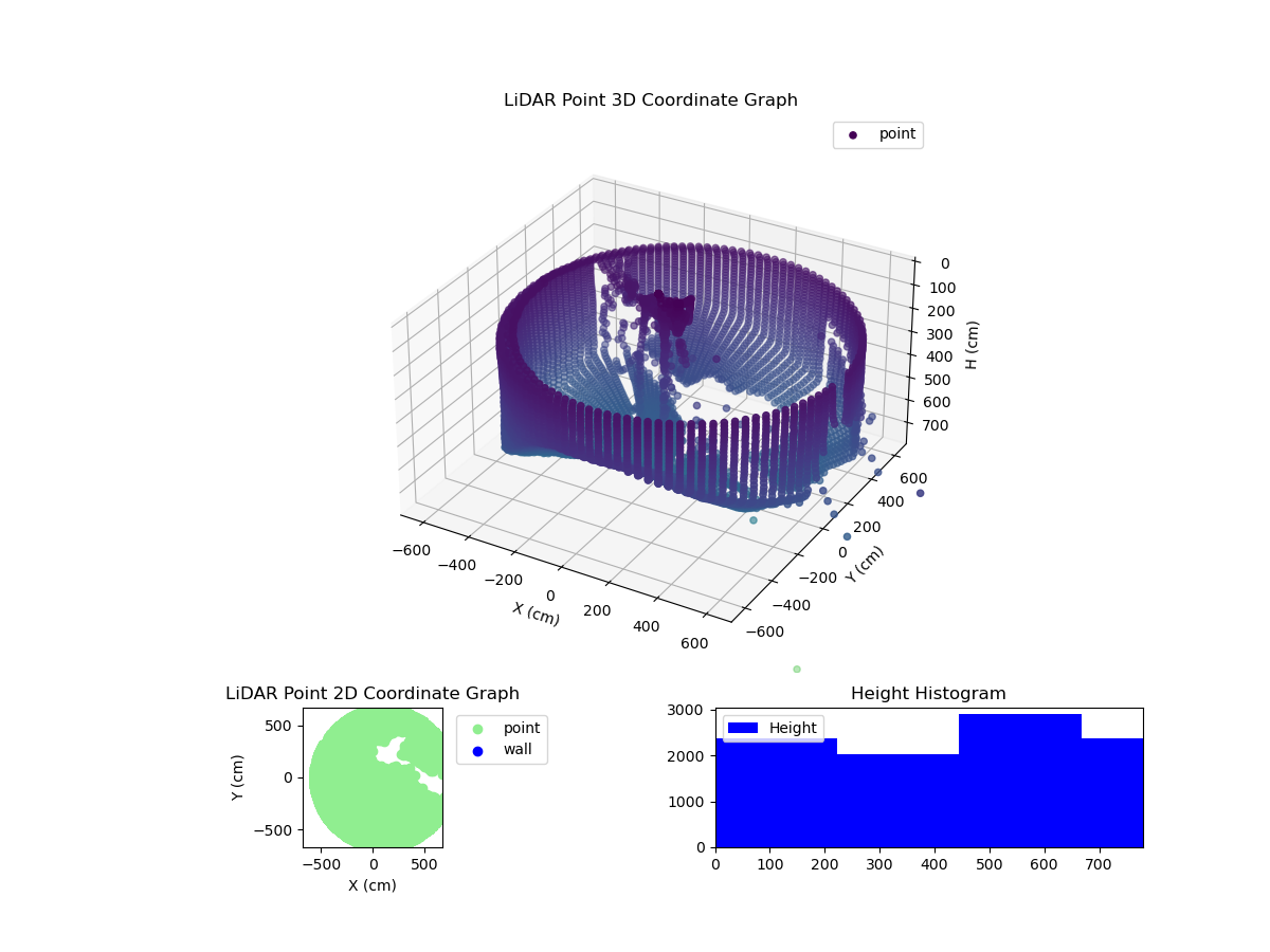 3D Plot
