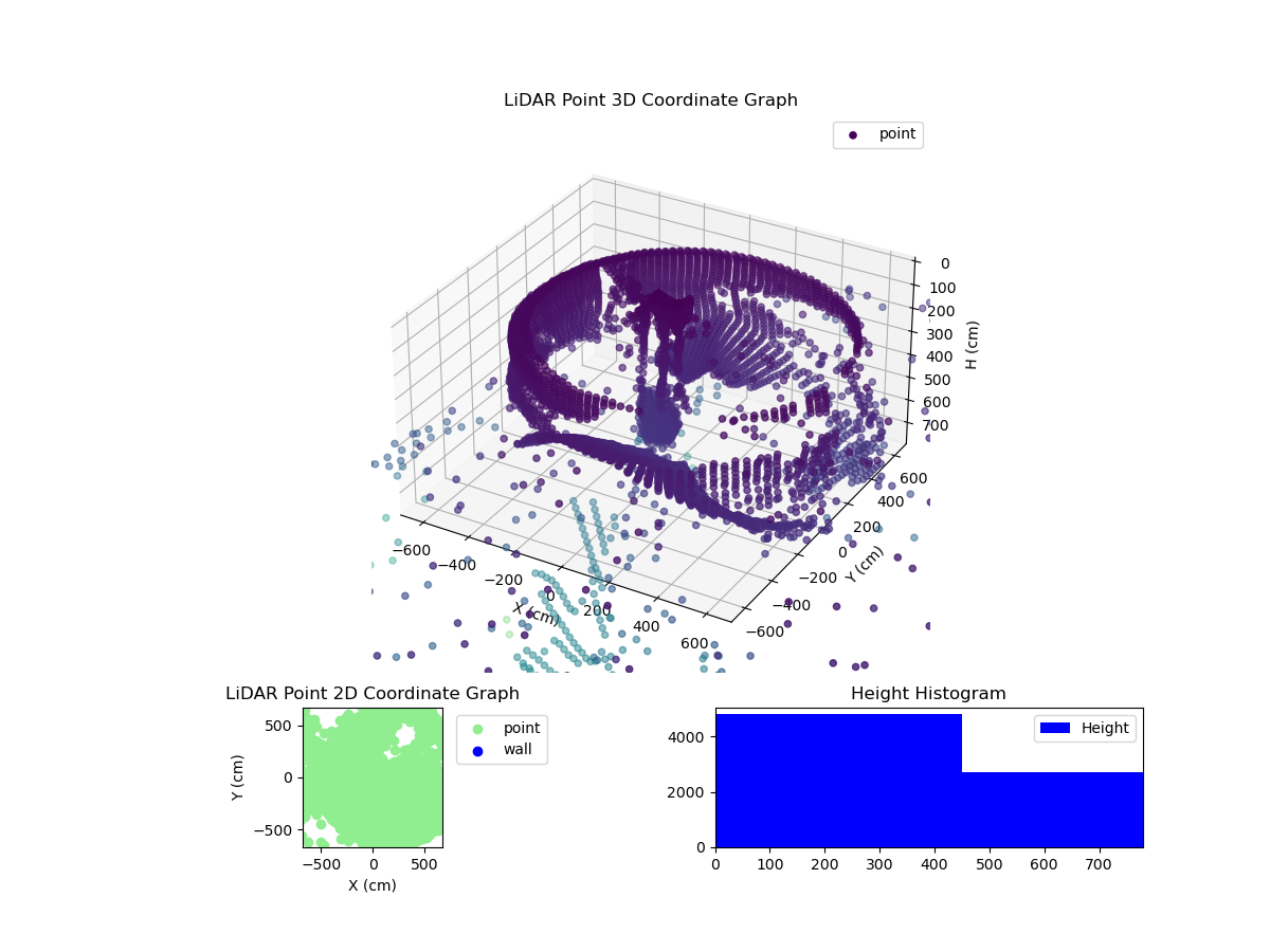 3D Plot