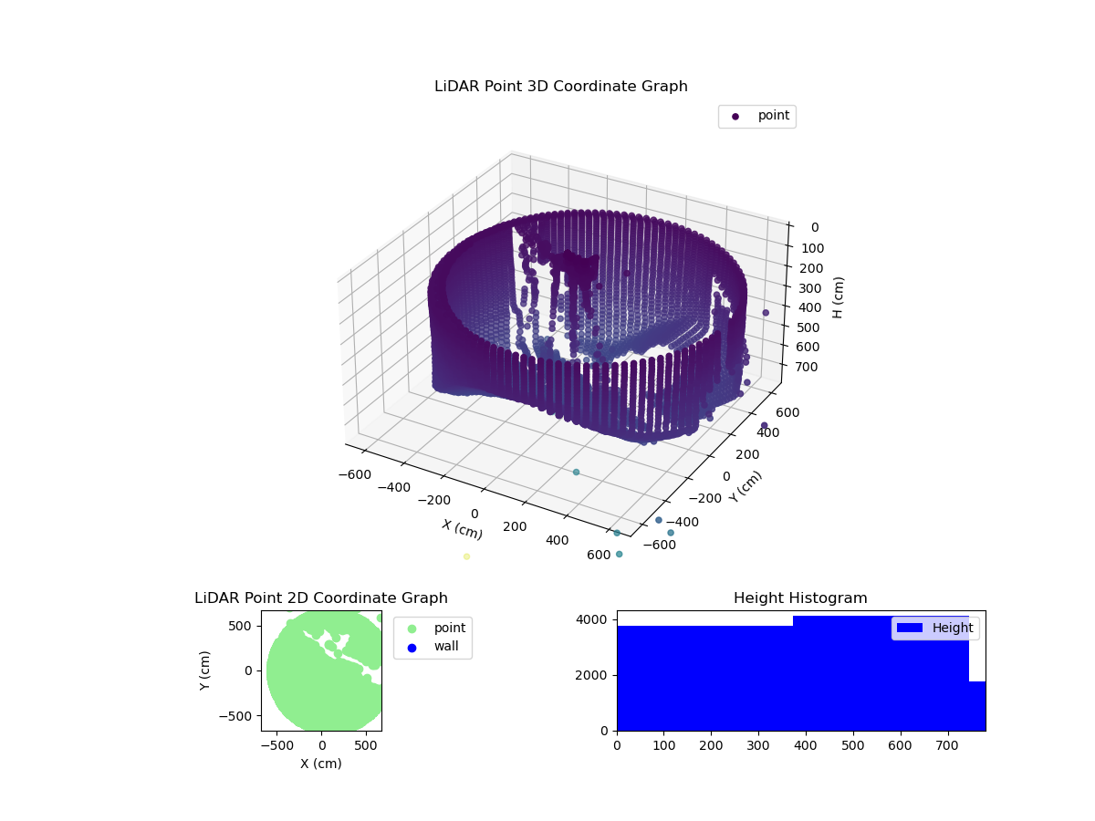 3D Plot