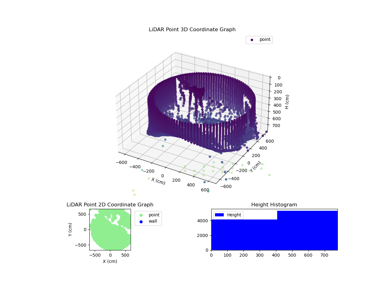 3D Plot
