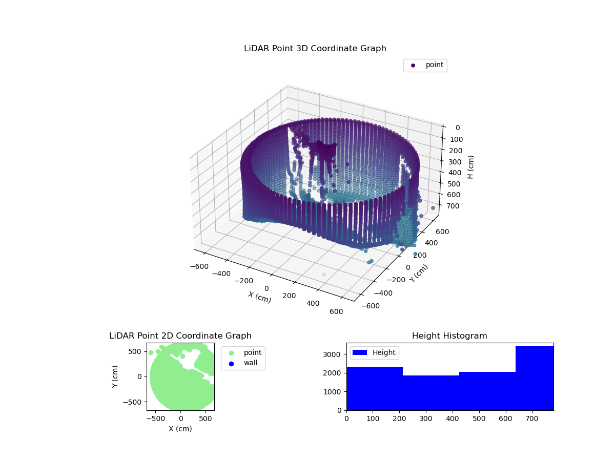 3D Plot