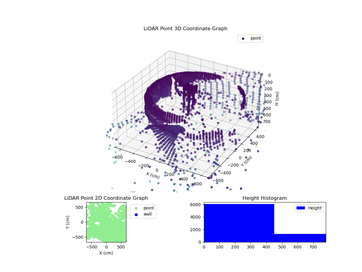 3D Plot