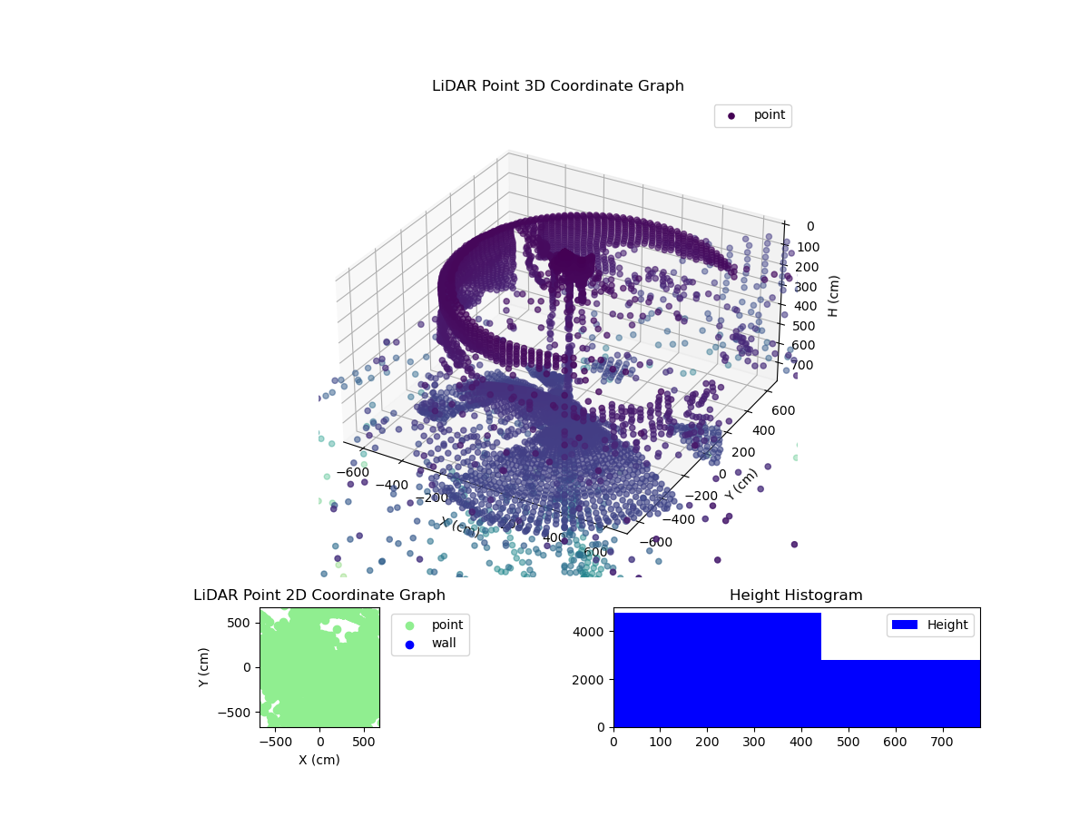 3D Plot